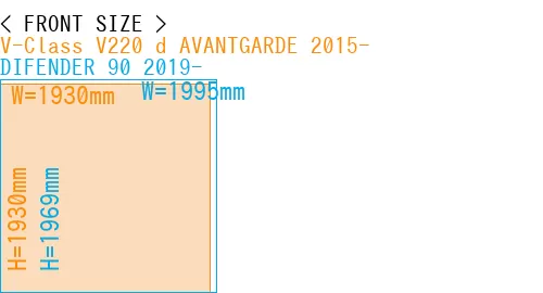 #V-Class V220 d AVANTGARDE 2015- + DIFENDER 90 2019-